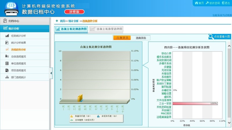 计算机终端保密检查系统