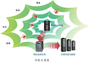 互联网网站监控系统