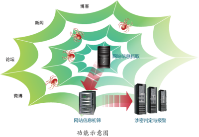 互联网网站监控系统