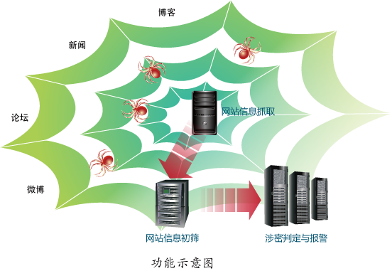 互联网网站监控系统